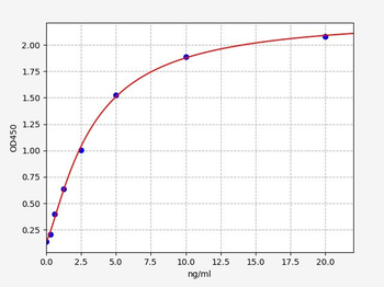Mouse Prkaca ELISA Kit