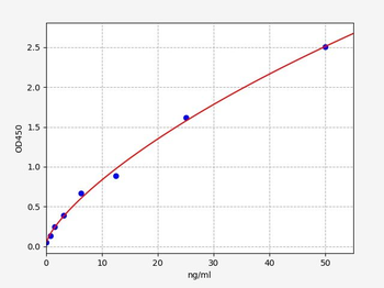 Mouse Ogdh ELISA Kit