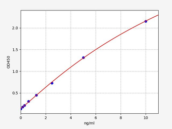 Mouse Prdx1 ELISA Kit