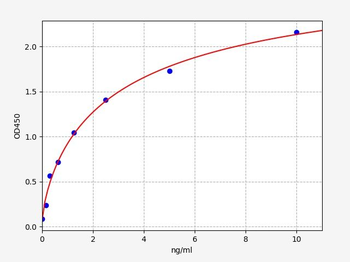 Mouse Dnase1l3 ELISA Kit