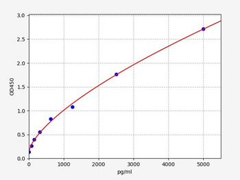 Mouse Piezo1 ELISA Kit