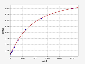 Mouse Trim72 ELISA Kit