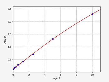Mouse Tbx21 ELISA Kit