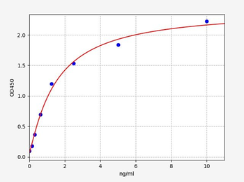 Mouse Serpina3g ELISA Kit