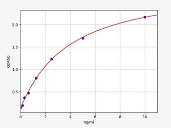 Mouse Txlna ELISA Kit