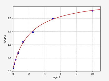 Mouse Chi3l4 ELISA Kit