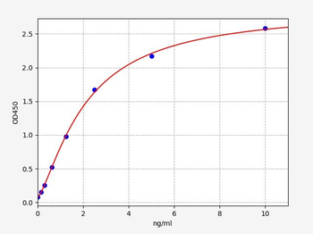 Mouse Crry ELISA Kit