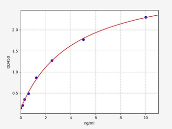 Mouse Gpx3 ELISA Kit