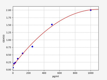 Mouse ANP ELISA Kit