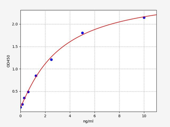 Mouse AQP-1 ELISA Kit