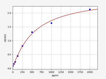 Mouse ASGR1 ELISA Kit
