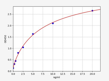 Mouse CA1 ELISA Kit