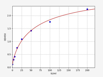 Mouse CA125 ELISA Kit