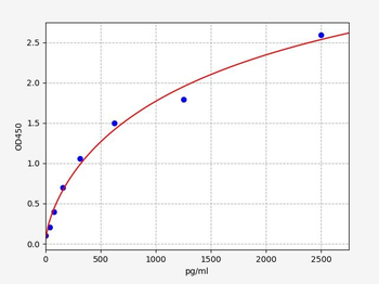 Mouse CDKN2A ELISA Kit