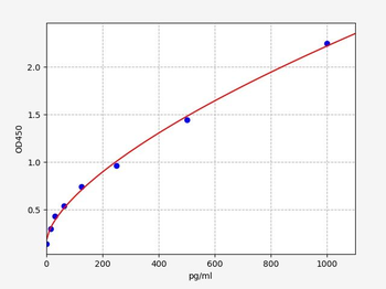 Mouse CEA ELISA Kit