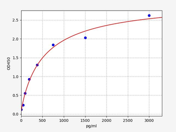Mouse CFD ELISA Kit