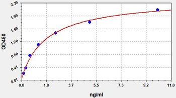 Mouse CREB ELISA Kit