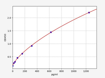 Mouse CX26 ELISA Kit