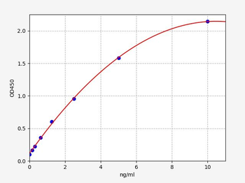 Mouse CYP1A2(P450) ELISA Kit