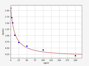 Mouse DPD ELISA Kit