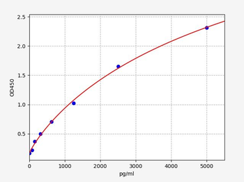 Mouse GKN2 ELISA Kit