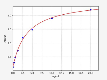 Mouse GLUT1 ELISA Kit