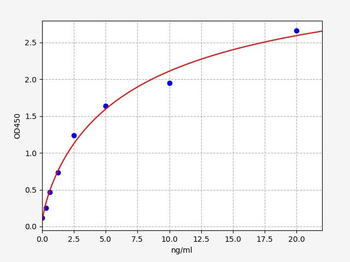 Mouse GSK ELISA Kit