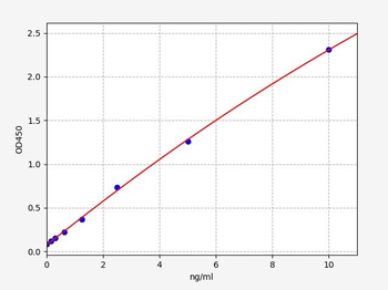 Mouse Gzms-A ELISA Kit