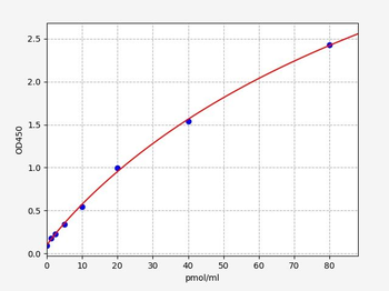 Mouse HC II ELISA Kit
