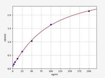 Mouse Hepc ELISA Kit