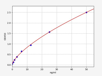 Mouse IAA ELISA Kit