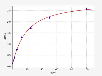Mouse IgG1 ELISA Kit