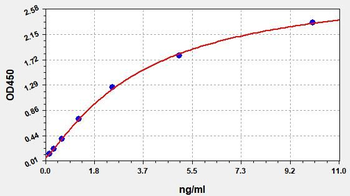 Mouse IL18BP ELISA Kit
