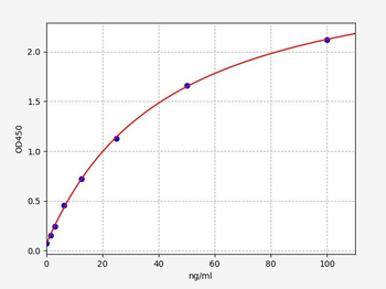 Mouse Lp-a ELISA Kit
