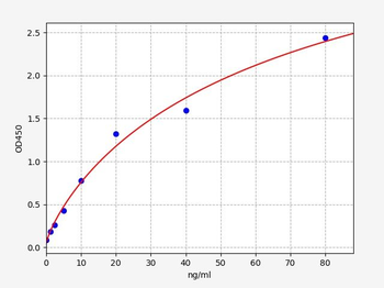 Mouse MAPK P38 ELISA Kit
