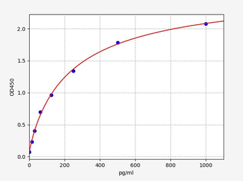 Mouse MIP-1alpha ELISA Kit