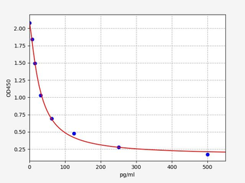 Mouse MT ELISA Kit