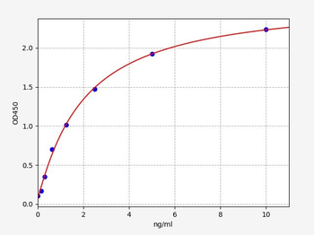 Mouse NOS1 ELISA Kit