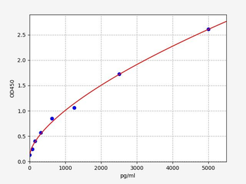 Mouse NRG-1 ELISA Kit