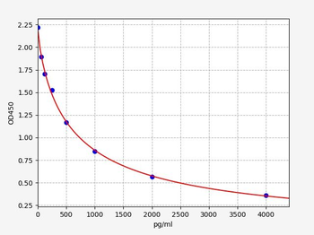 Mouse OXA ELISA Kit