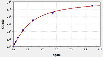 Mouse PAI-1 ELISA Kit