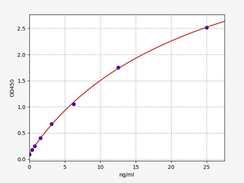 Mouse PAI-2 ELISA Kit