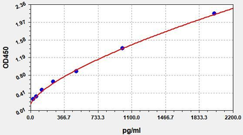 Mouse PAP ELISA Kit