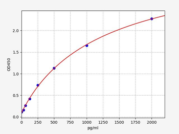 Mouse PDGF ELISA Kit