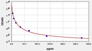 Mouse PGF2alpha ELISA Kit