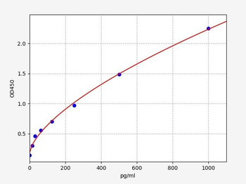 Mouse PIIICP ELISA Kit