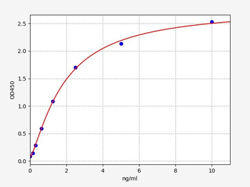 Mouse PPAR-gamma ELISA Kit