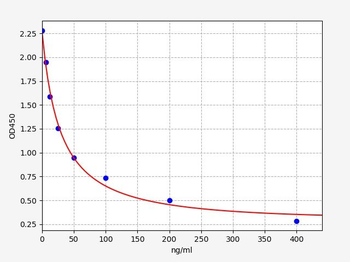 Mouse PTD ELISA Kit