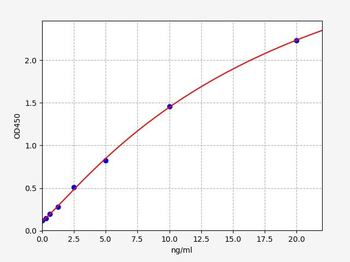 Mouse SDF4 ELISA Kit