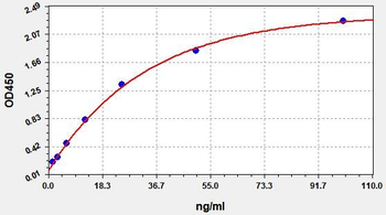 Mouse TRAb ELISA Kit